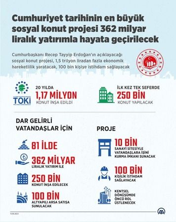 Sosyal konut projesinin detayları bugün Cumhurbaşkanı Erdoğan tarafından açıklanacak