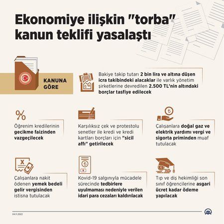 Ekonomiye ilişkin torba kanun yayınlanarak yürürlüğe girdi