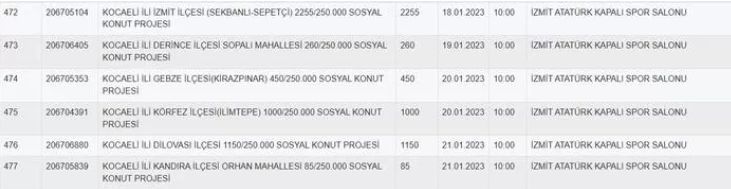 Kocaeli TOKİ 2023 kura çekimi ne zaman?