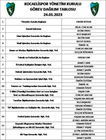 Kocaelispor'un görev dağılımı belli oldu