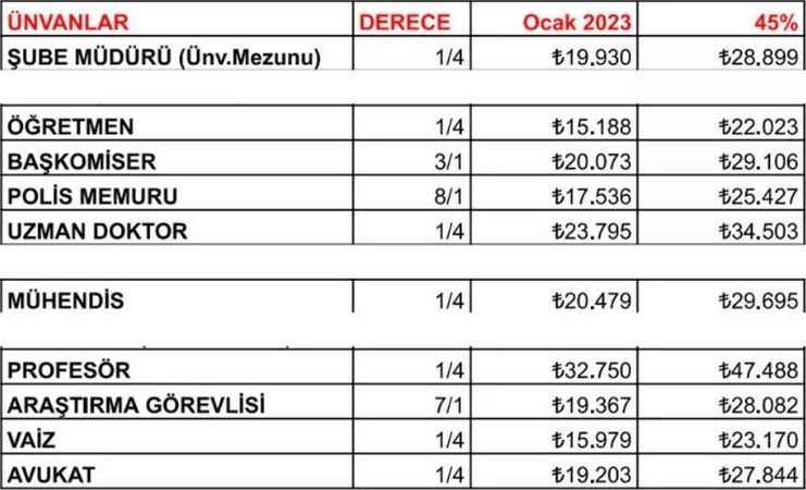 Milyonlarca çalışanı ilgilendiriyor! 5 aylık zam oranı kesinleşti