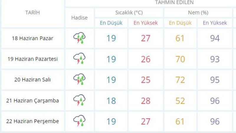 YENİ HAFTADA KOCAELİ'DE YAĞIŞLAR DEVAM EDECEK