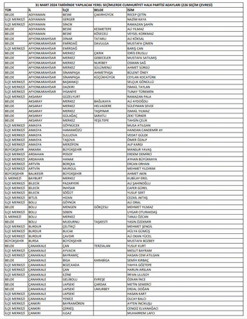 CHP'de 226 aday belirlendi