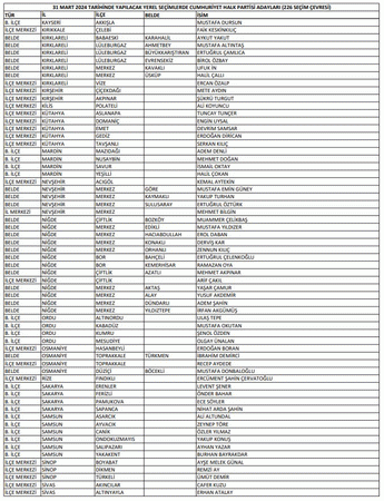 CHP'de 226 aday belirlendi