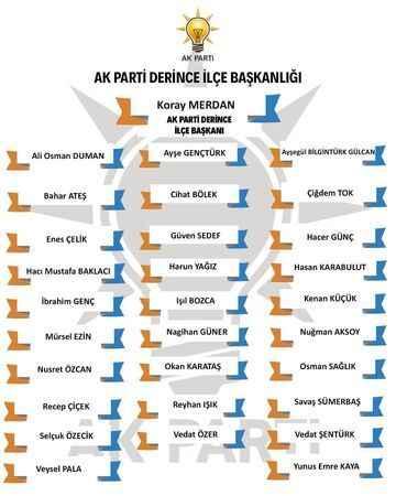 AK Parti Derince'de kan değişikliği