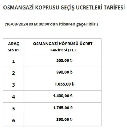 Köprü geçiş ücretlerine zam geldi